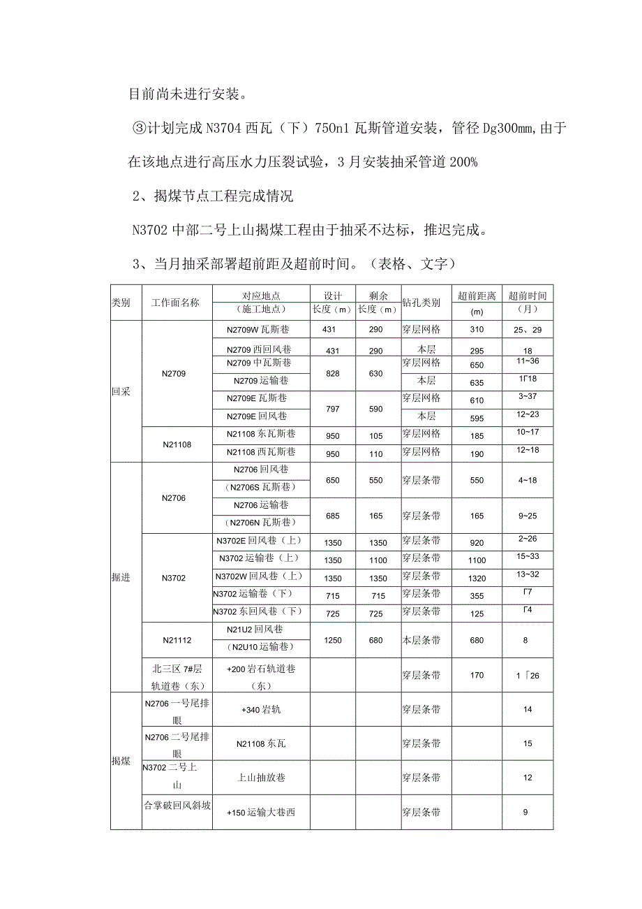 渝阳煤矿3月瓦斯抽采简报.docx_第3页