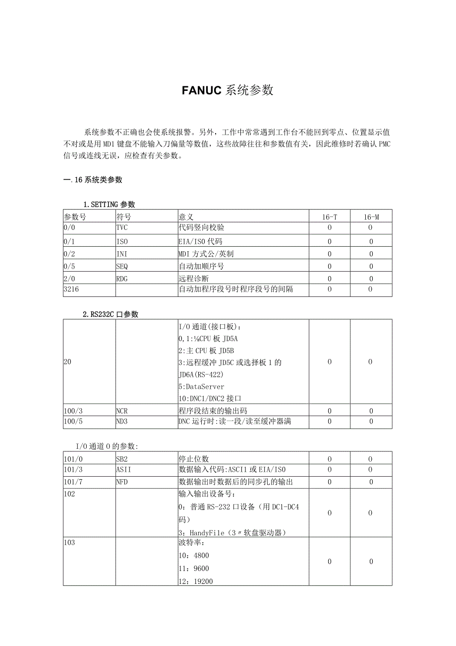 法那科参数表.docx_第1页