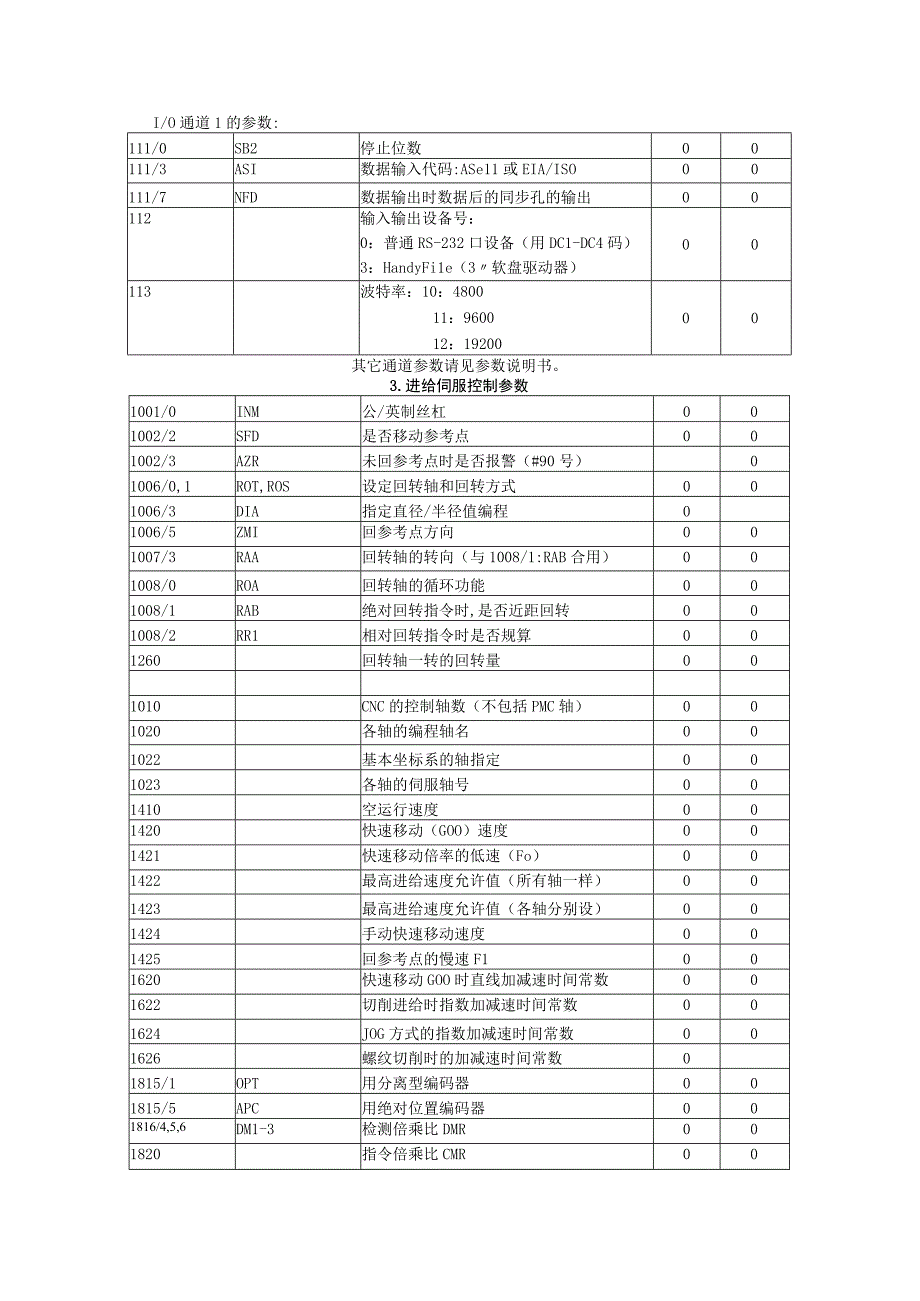 法那科参数表.docx_第2页