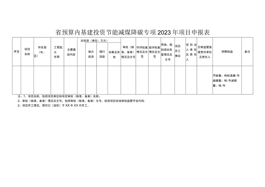 省预算内基建投资节能减煤降碳专项2023年项目申报表.docx_第1页