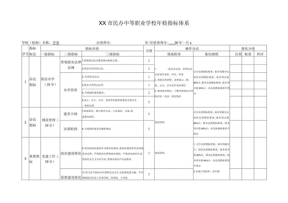 民办中等职业学校年检指标体系.docx_第1页