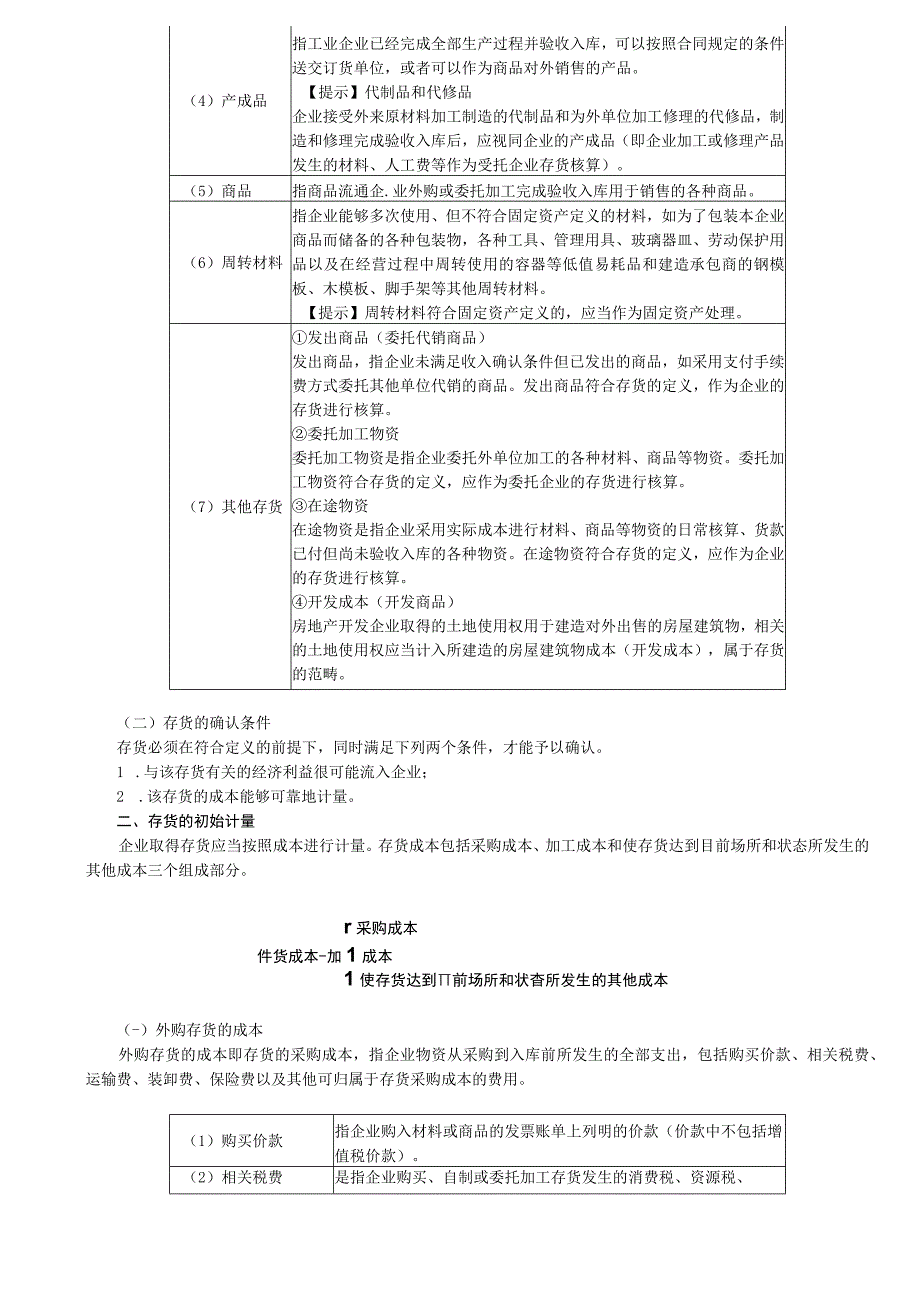 第06讲_存货的确认和初始计量.docx_第2页