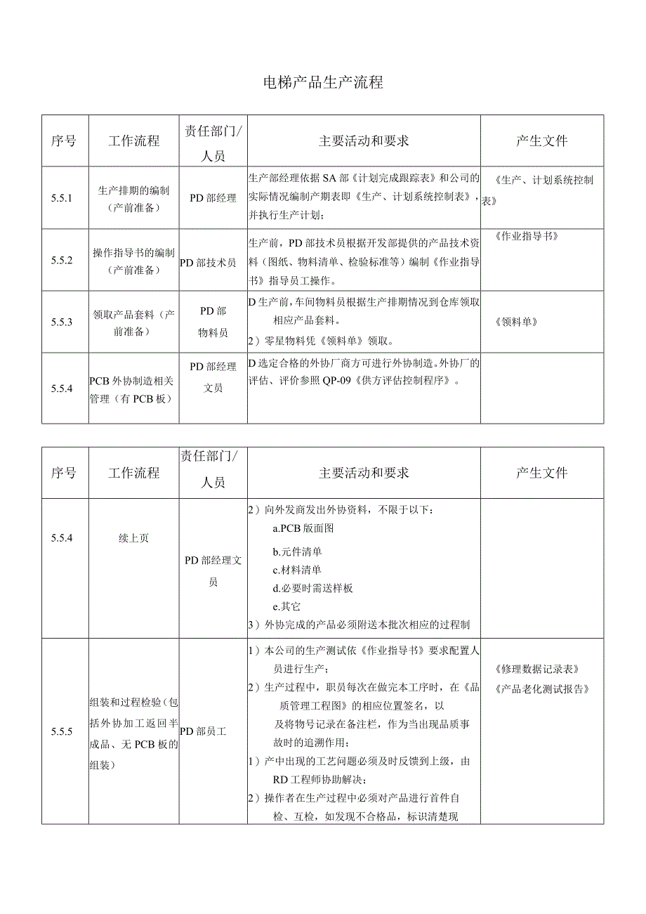 电梯产品生产流程.docx_第1页