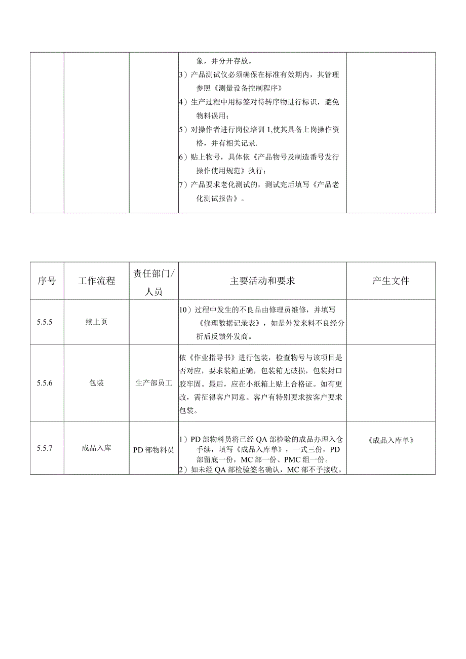 电梯产品生产流程.docx_第2页