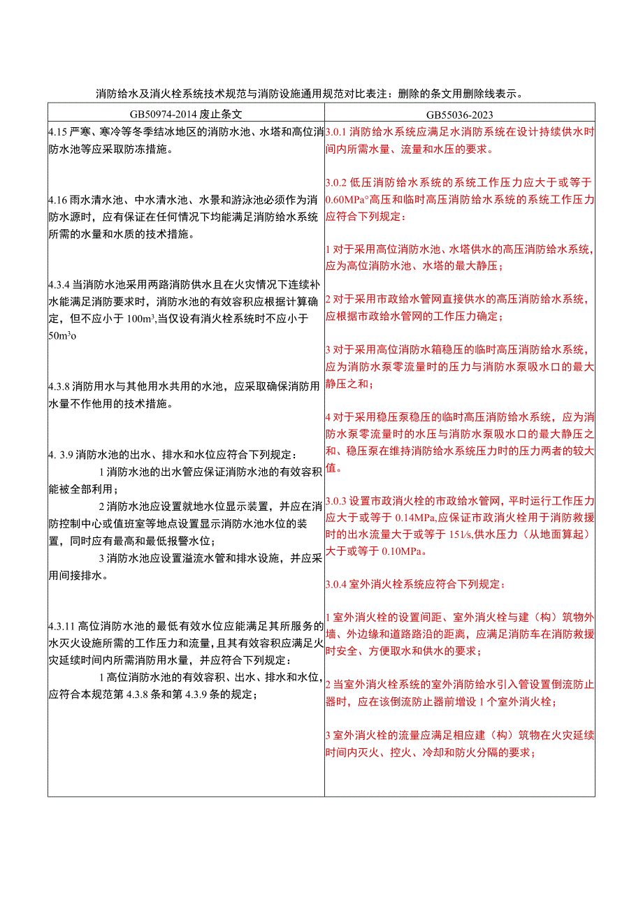 消防给水及消火栓系统技术规范与消防设施通用规范对比表.docx_第1页