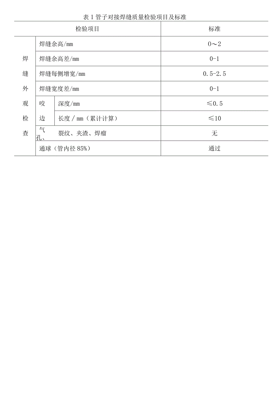 水平固定管对接操作试题.docx_第2页