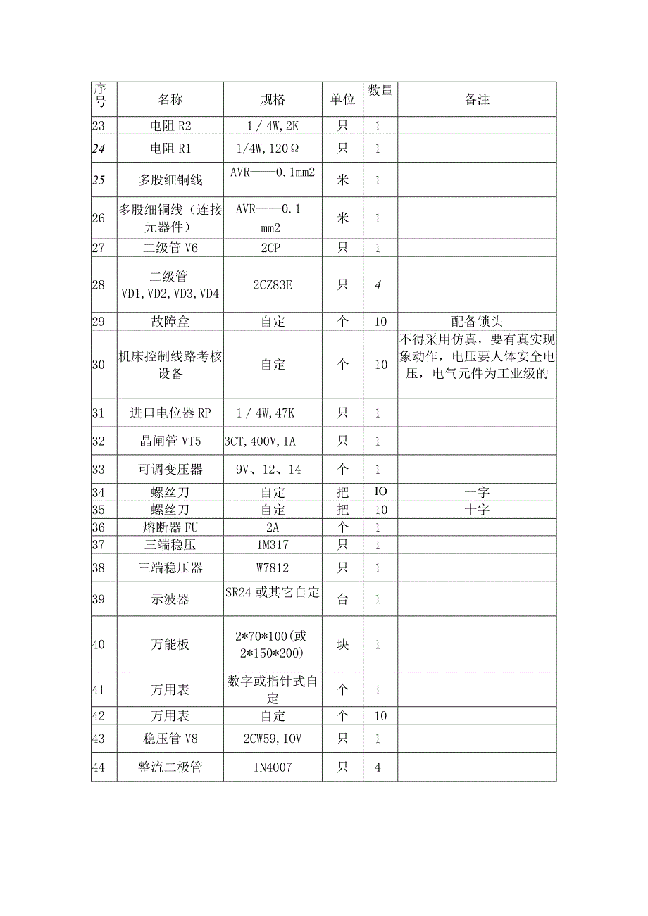 电工西门子四级考场准备设备清单.docx_第2页