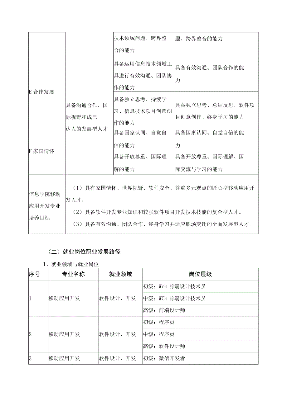 移动应用开发专业人才培养目标与培养规格.docx_第3页