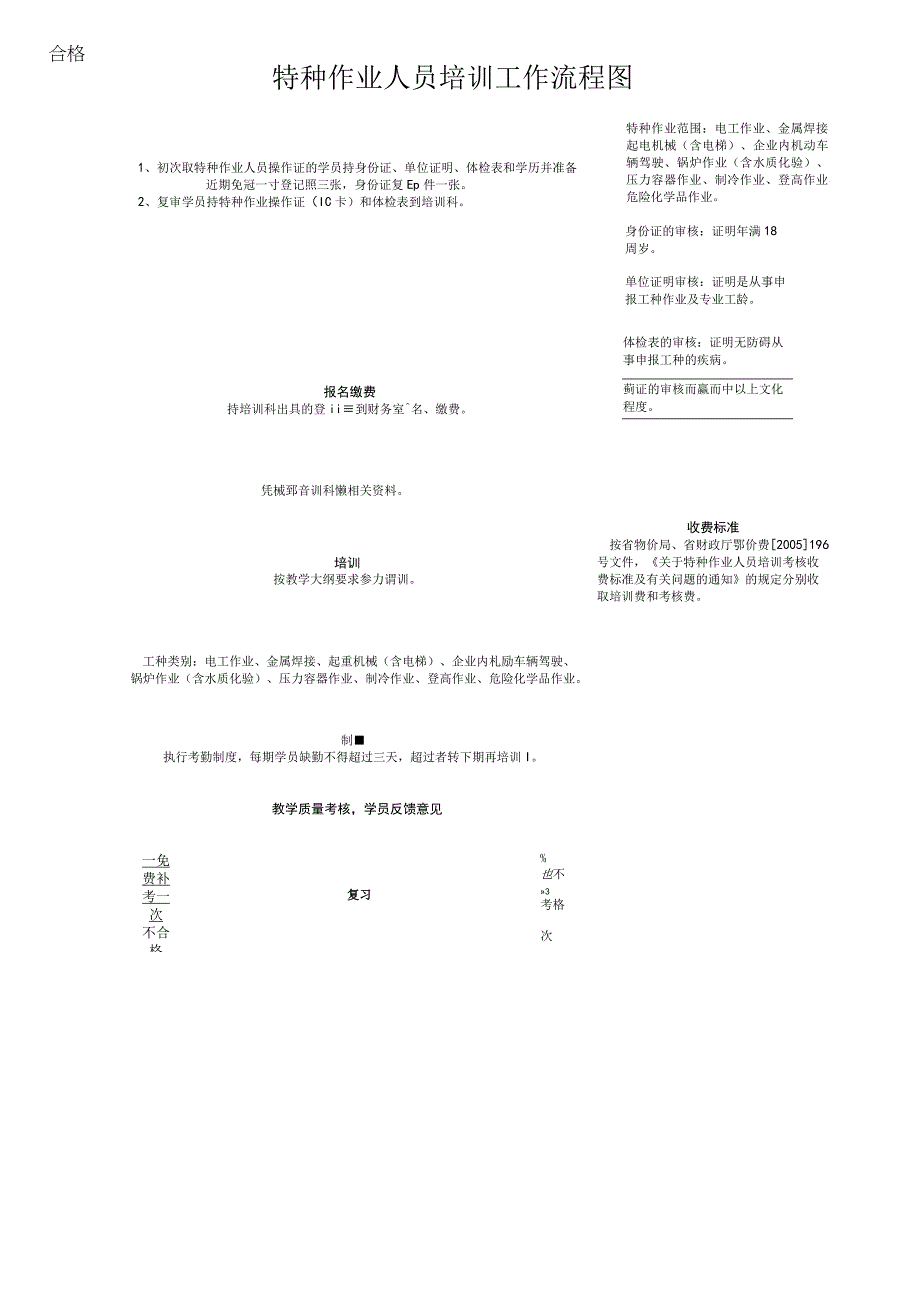 特种作业人员培训工作流程图.docx_第1页