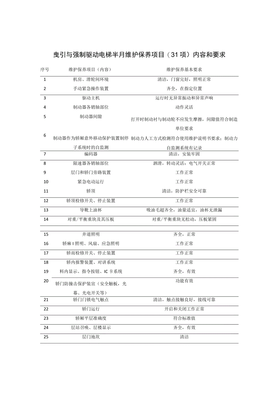 电梯半月维护保养项目(31项)内容和要求.docx_第1页