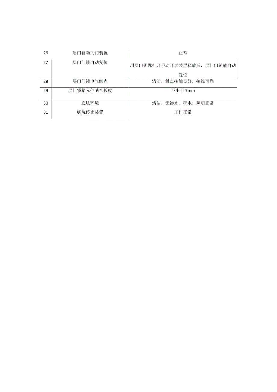 电梯半月维护保养项目(31项)内容和要求.docx_第2页