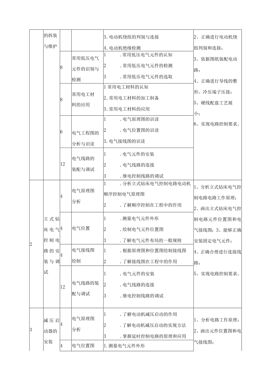 电动机继电控制线路安装与检修课程标准.docx_第2页