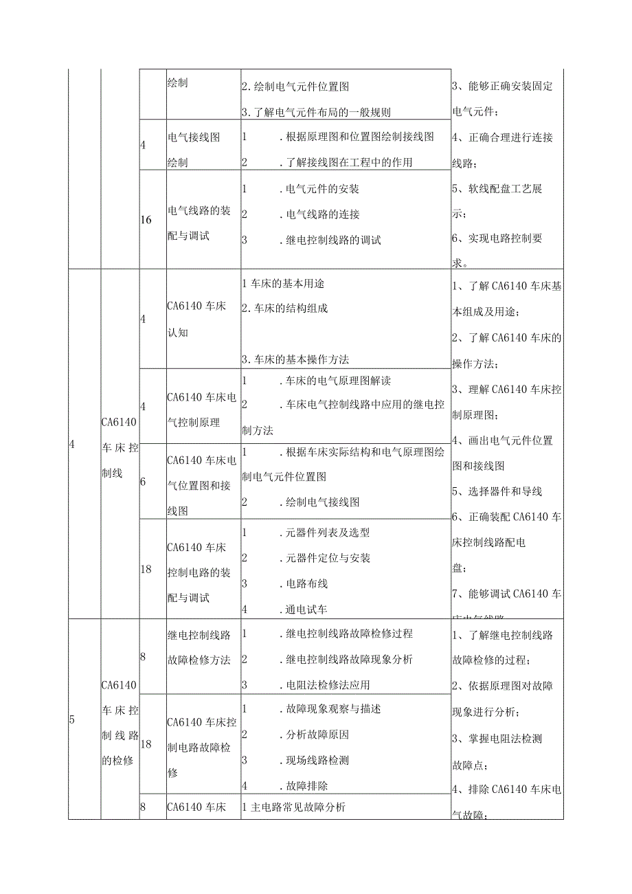 电动机继电控制线路安装与检修课程标准.docx_第3页