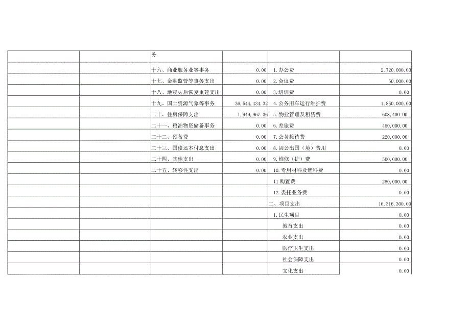 登封市国土资源局支出汇总表.docx_第2页