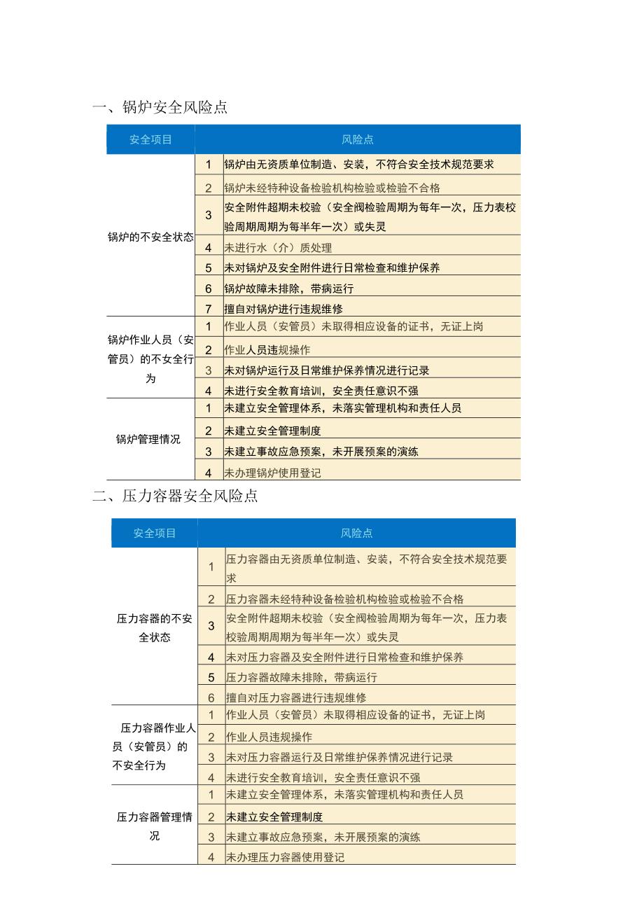 特种设备主要风险点汇总.docx_第1页