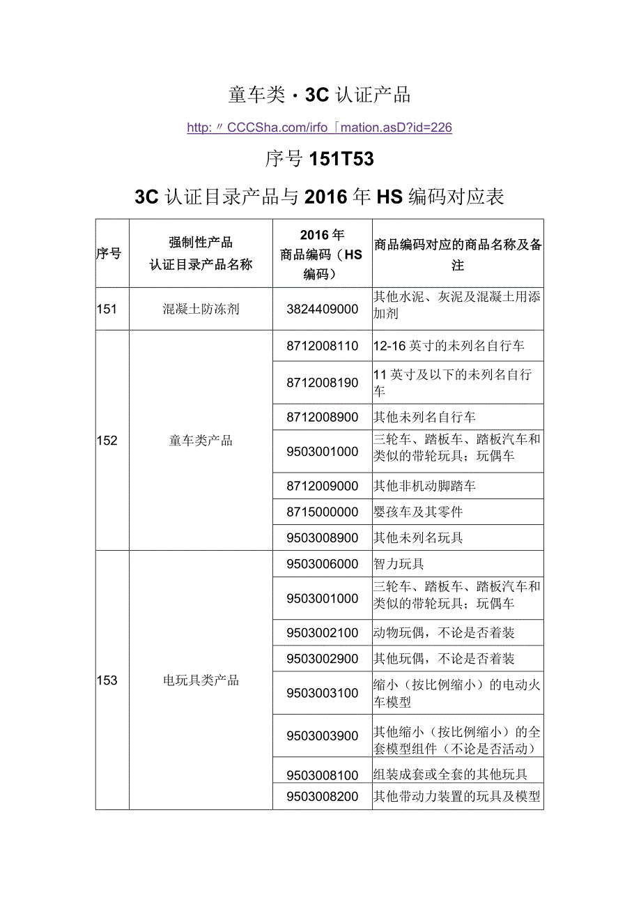 童车类3C认证目录产品与2016年HS编码对应表序号151153.docx_第1页