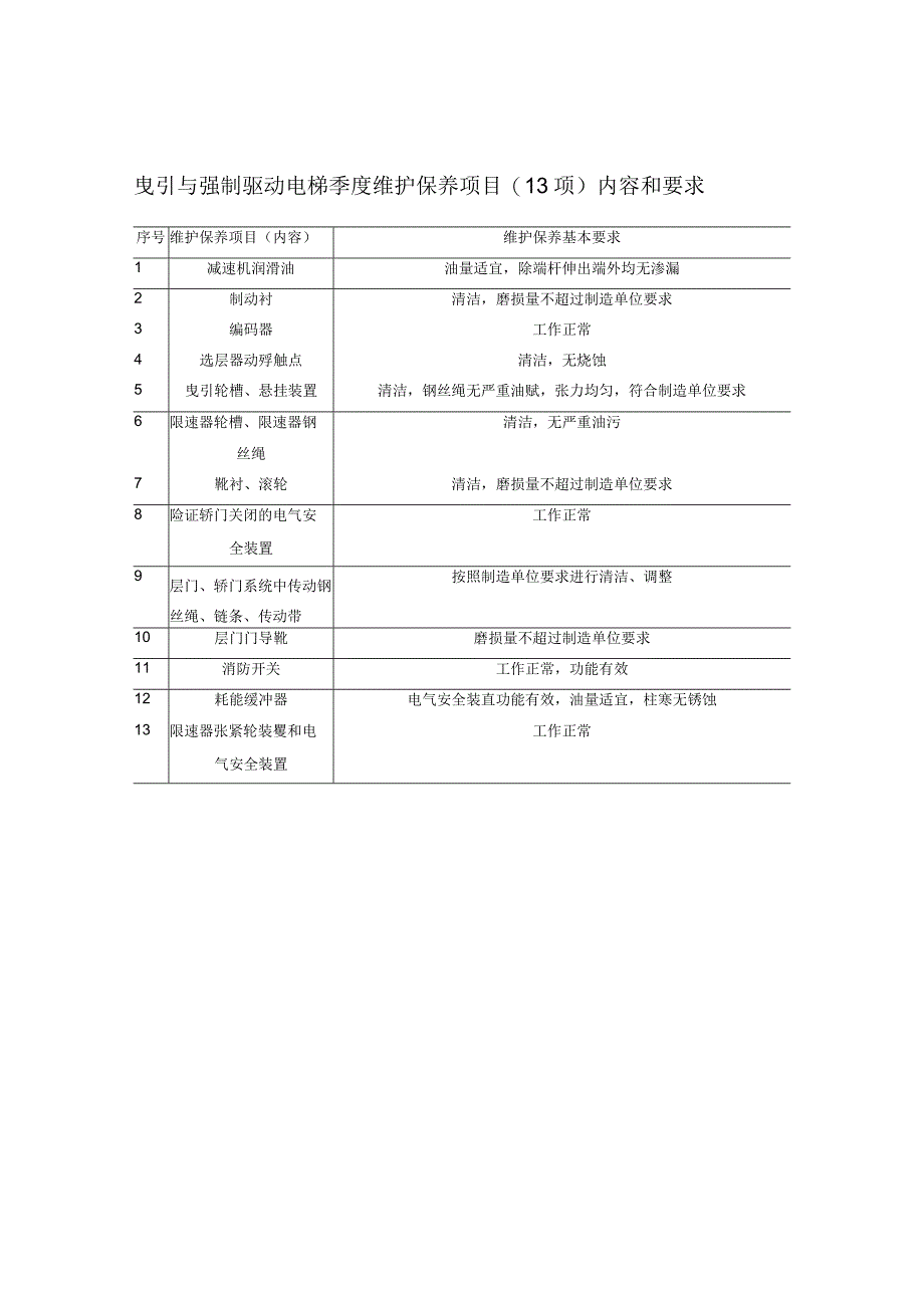 电梯季度维护保养项目(13项)内容和要求.docx_第1页