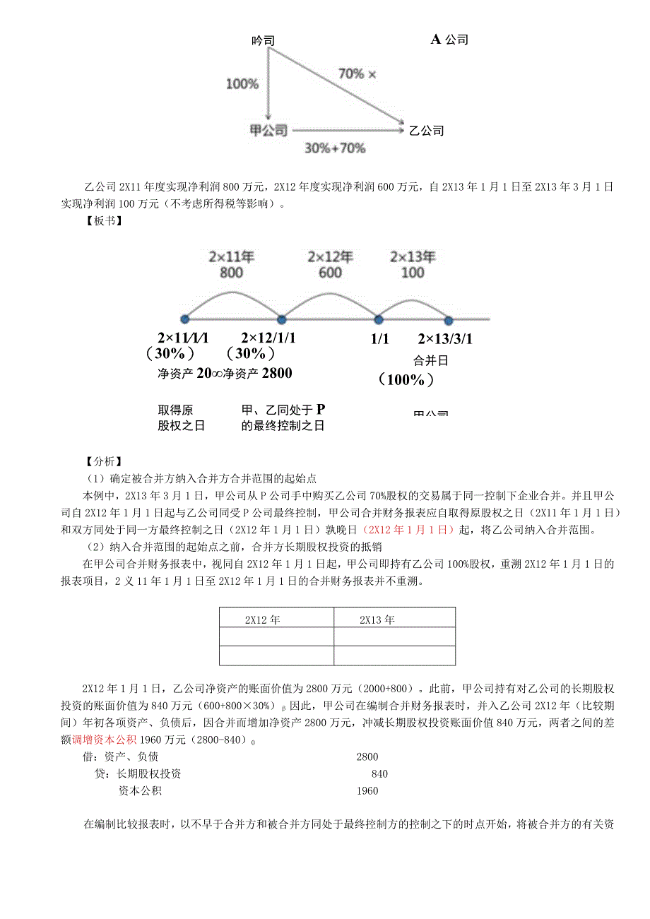 第A154讲_追加投资的会计处理2处置对子公司投资的会计处理.docx_第2页