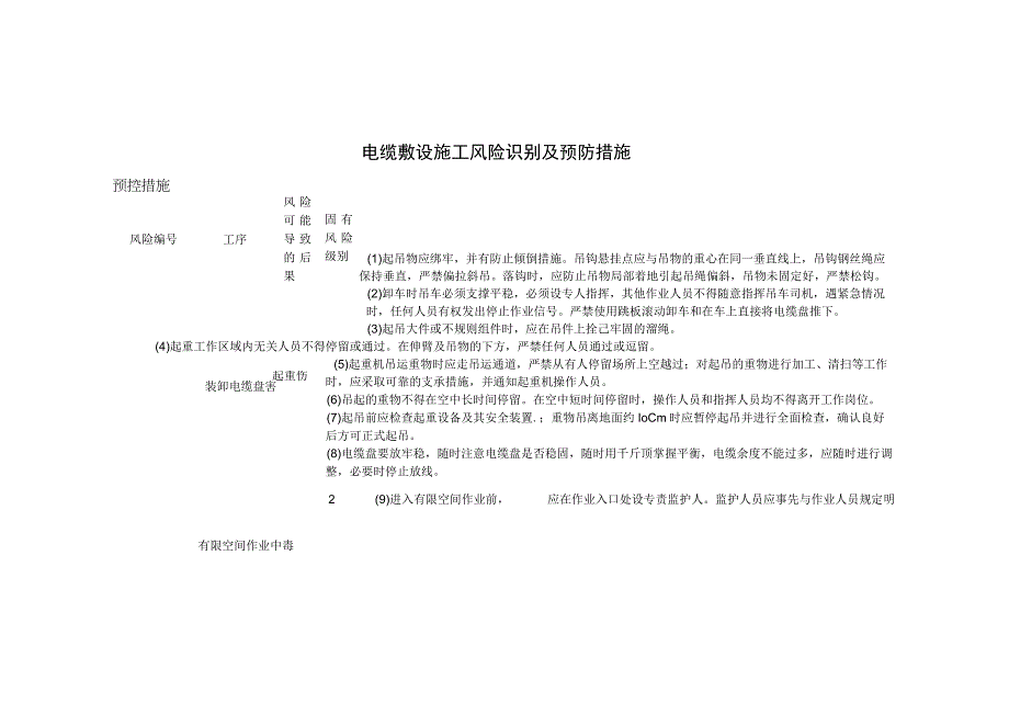 电缆敷设施工风险识别及预防措施.docx_第1页