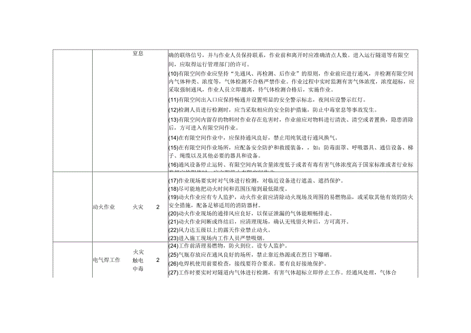 电缆敷设施工风险识别及预防措施.docx_第2页