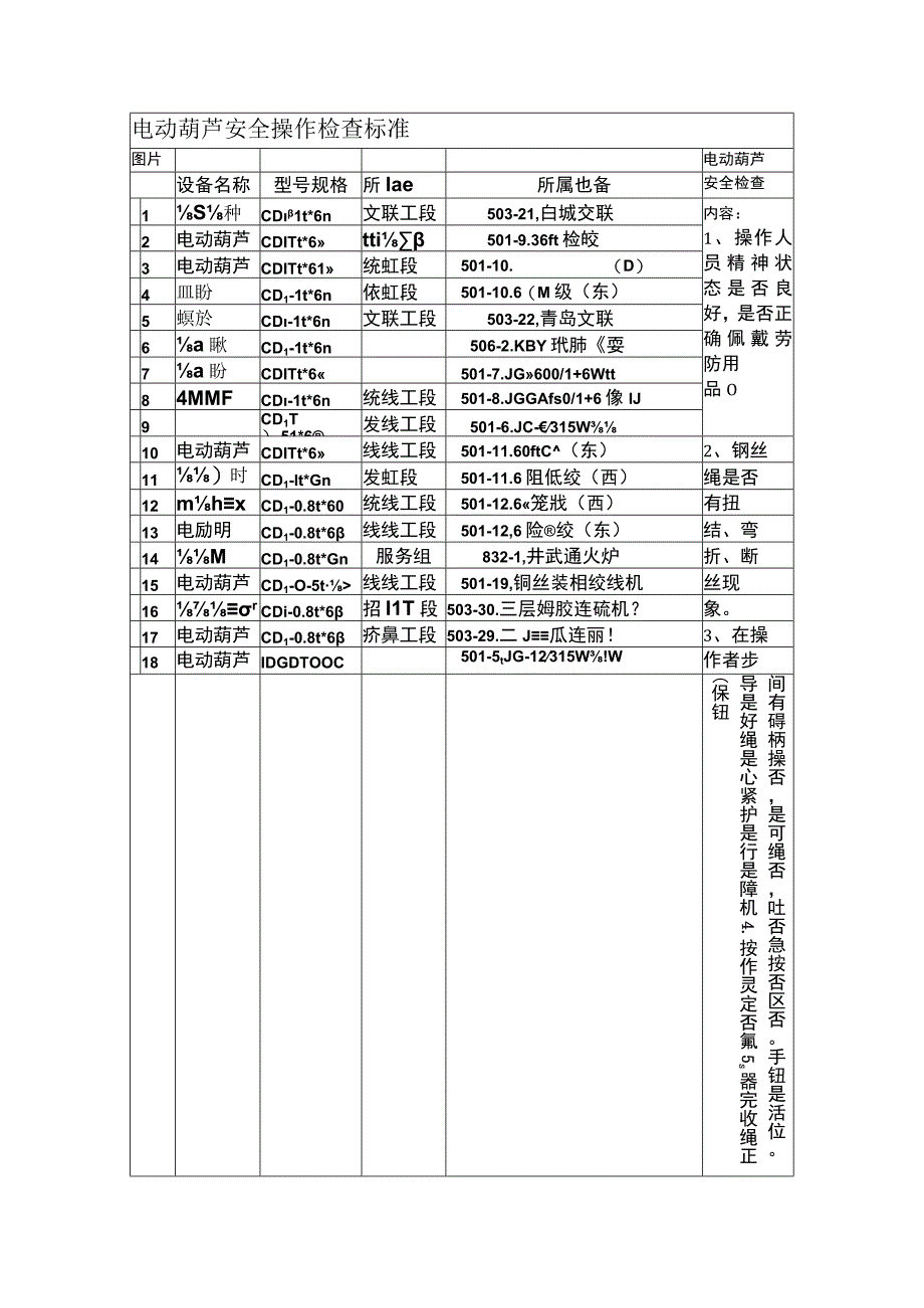 电动葫芦安全检查标准.docx_第1页