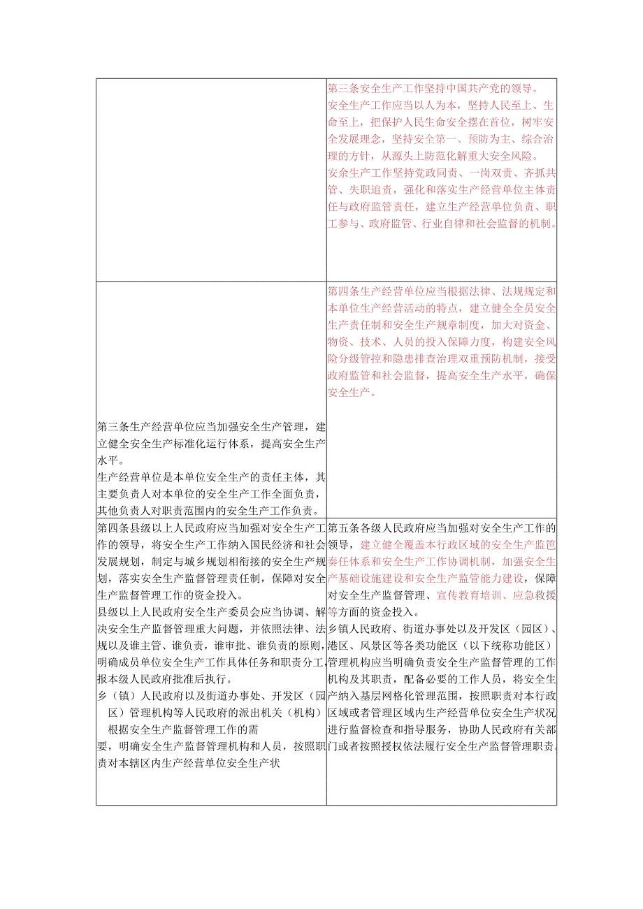 浙江省安全生产条例新旧对照表.docx_第2页