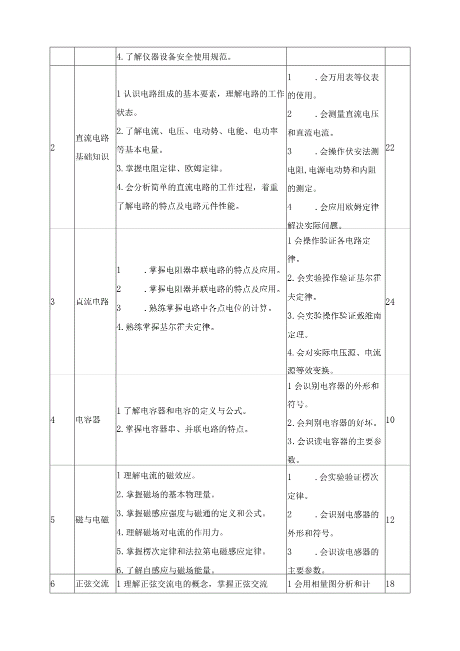 电工技术基础与技能课程标准.docx_第3页