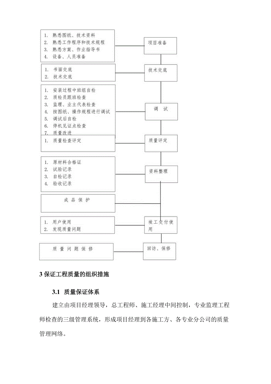 电梯安装工程质量技术控制措施.docx_第2页