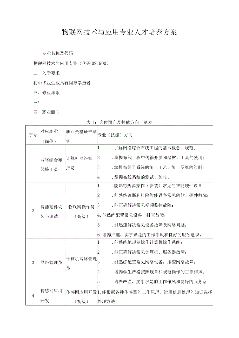 物联网技术与应用专业人才培养方案.docx_第1页