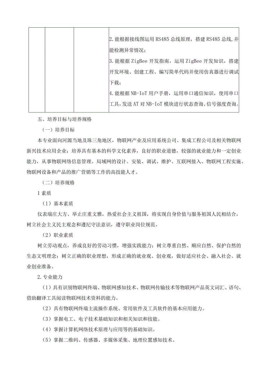 物联网技术与应用专业人才培养方案.docx_第2页