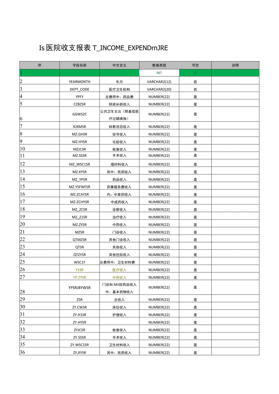 病案首页及卫生统计数据推送中间库结构说明(1).docx_第1页