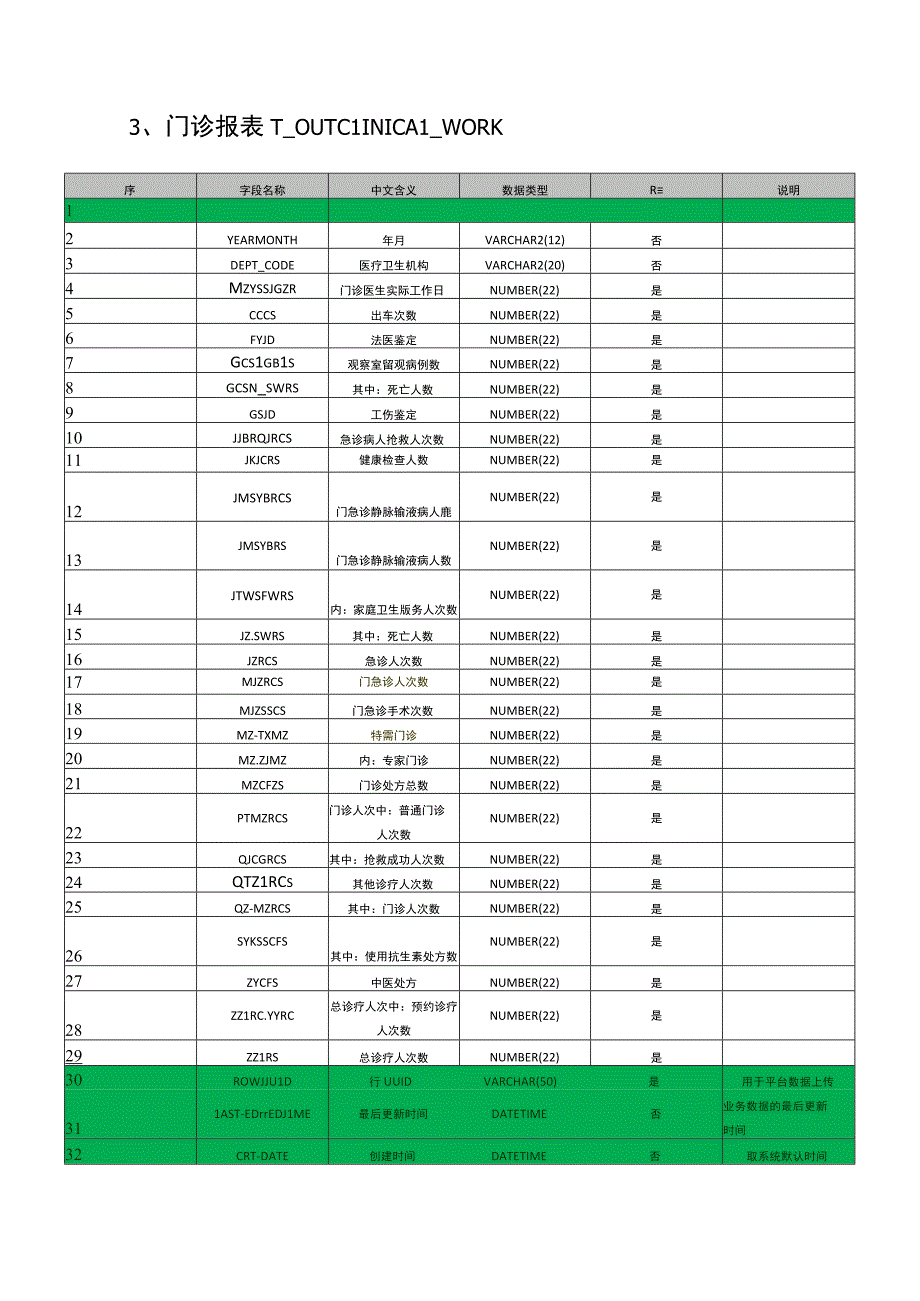 病案首页及卫生统计数据推送中间库结构说明(1).docx_第3页