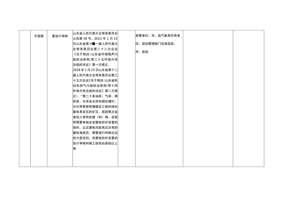 法律行政法规部门规章和国务院部门规范性文件.docx_第3页