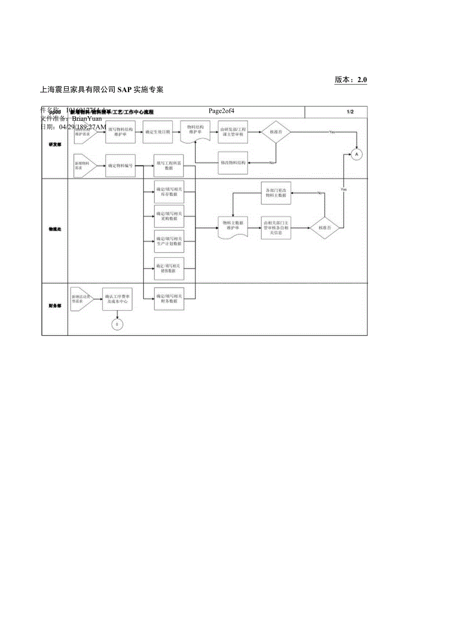 第AA章PP08_新增物料物料清单工艺工作中心流程4p.docx_第2页