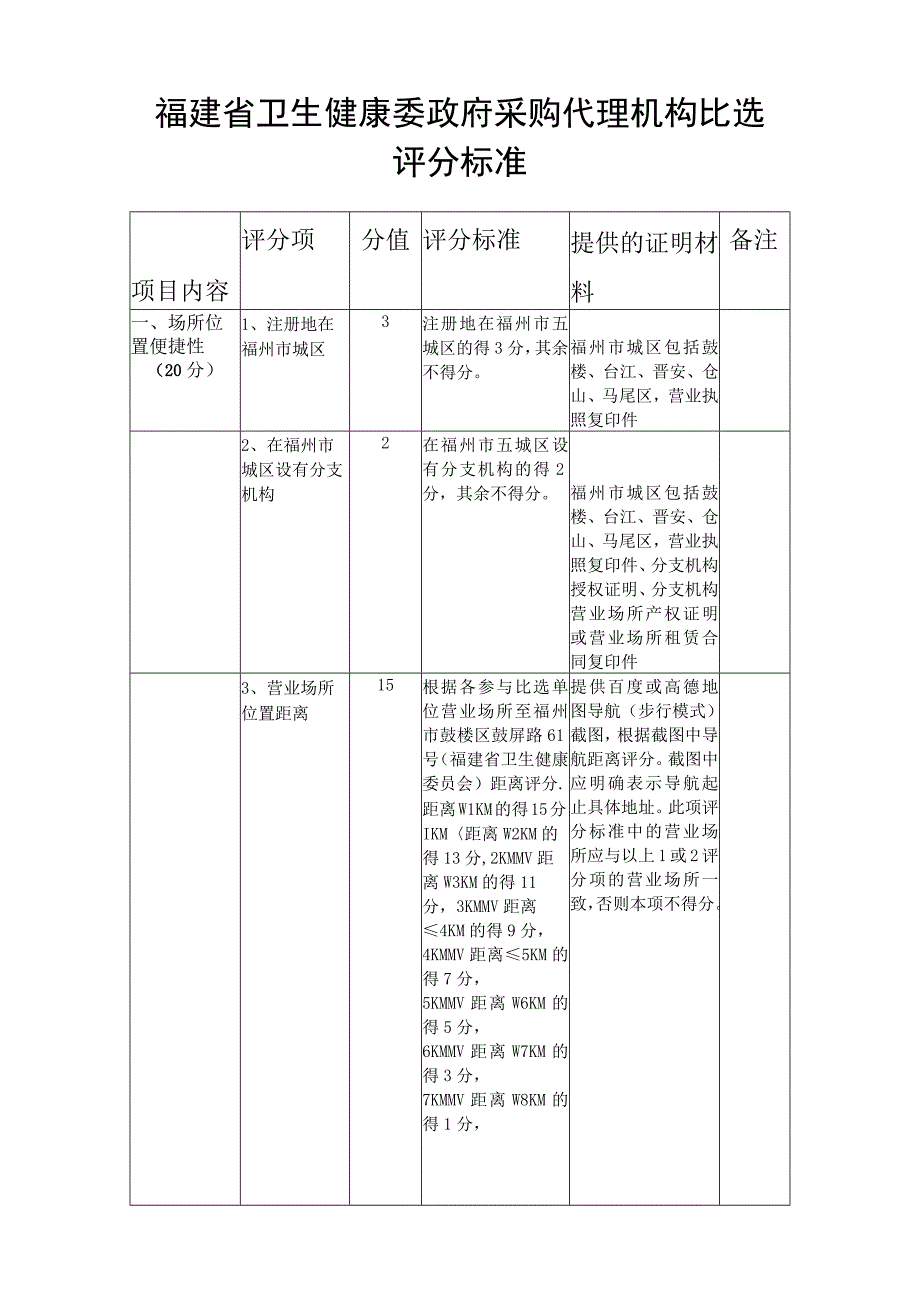 福建省卫生健康委政府采购代理机构比选评分标准.docx_第1页