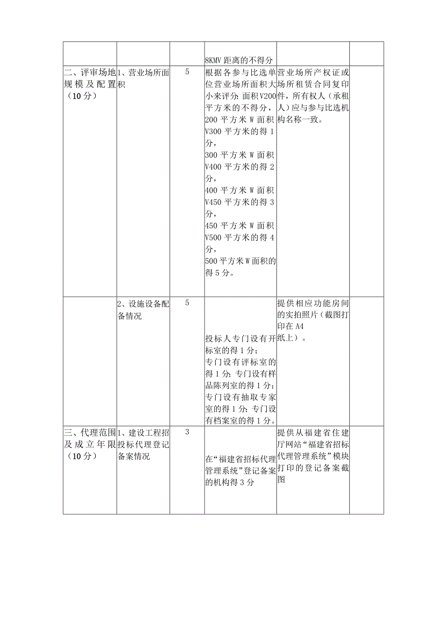 福建省卫生健康委政府采购代理机构比选评分标准.docx_第2页