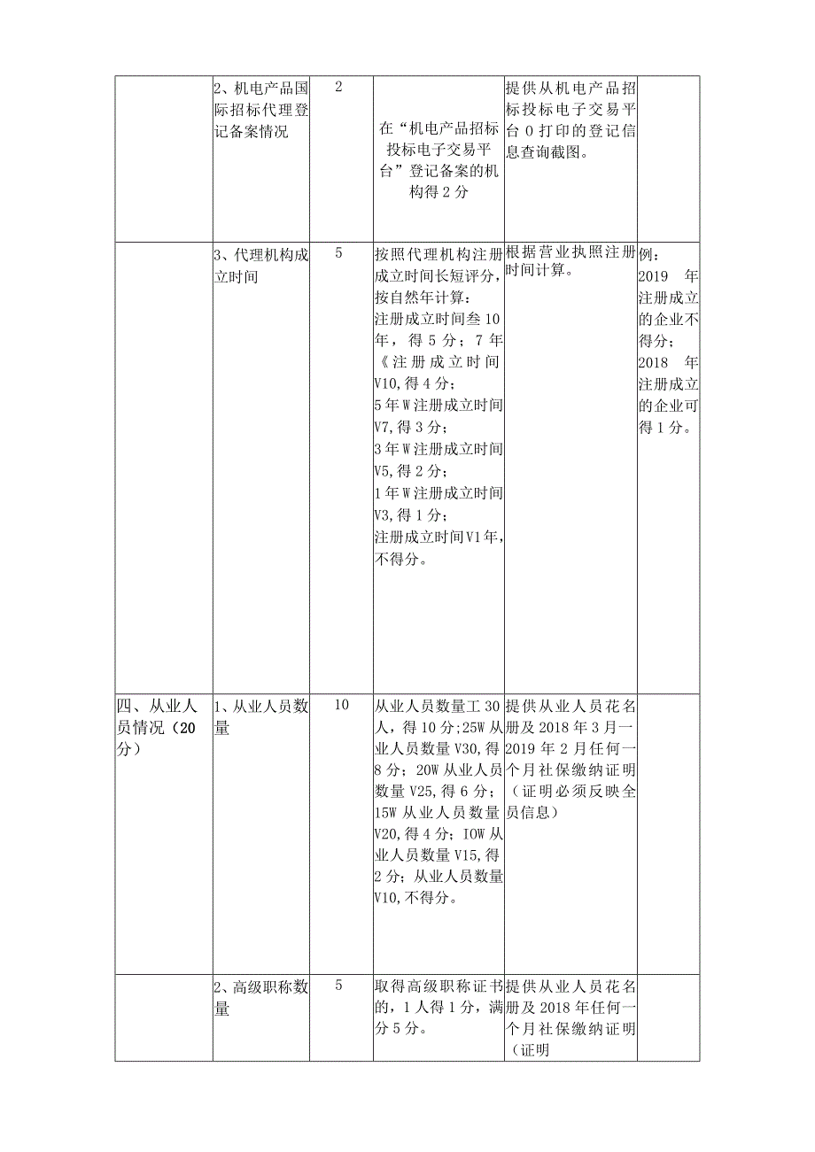 福建省卫生健康委政府采购代理机构比选评分标准.docx_第3页