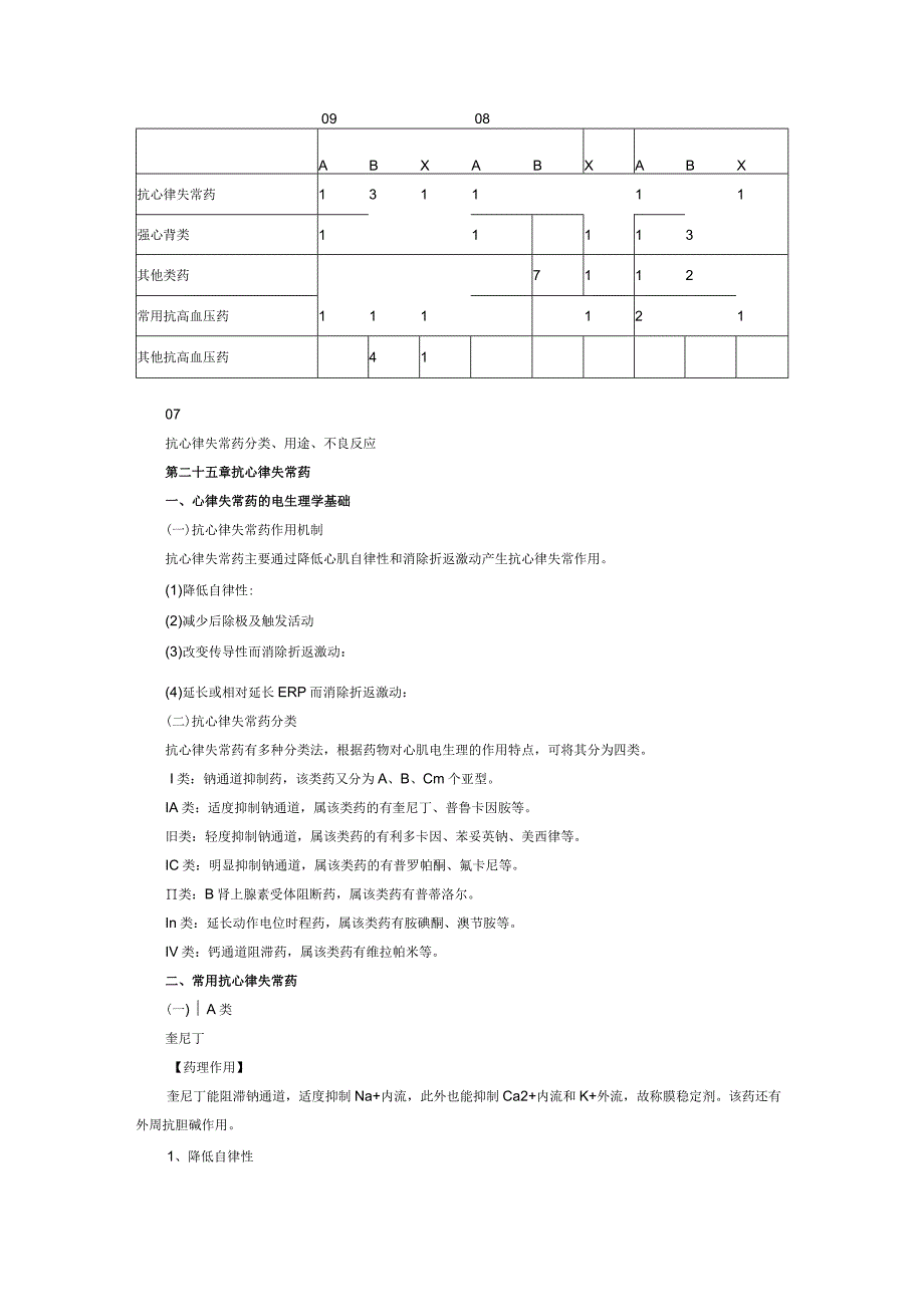 精品2010年执业药师资格考试药学专业知识(一)复习要点讲义(11).docx_第1页