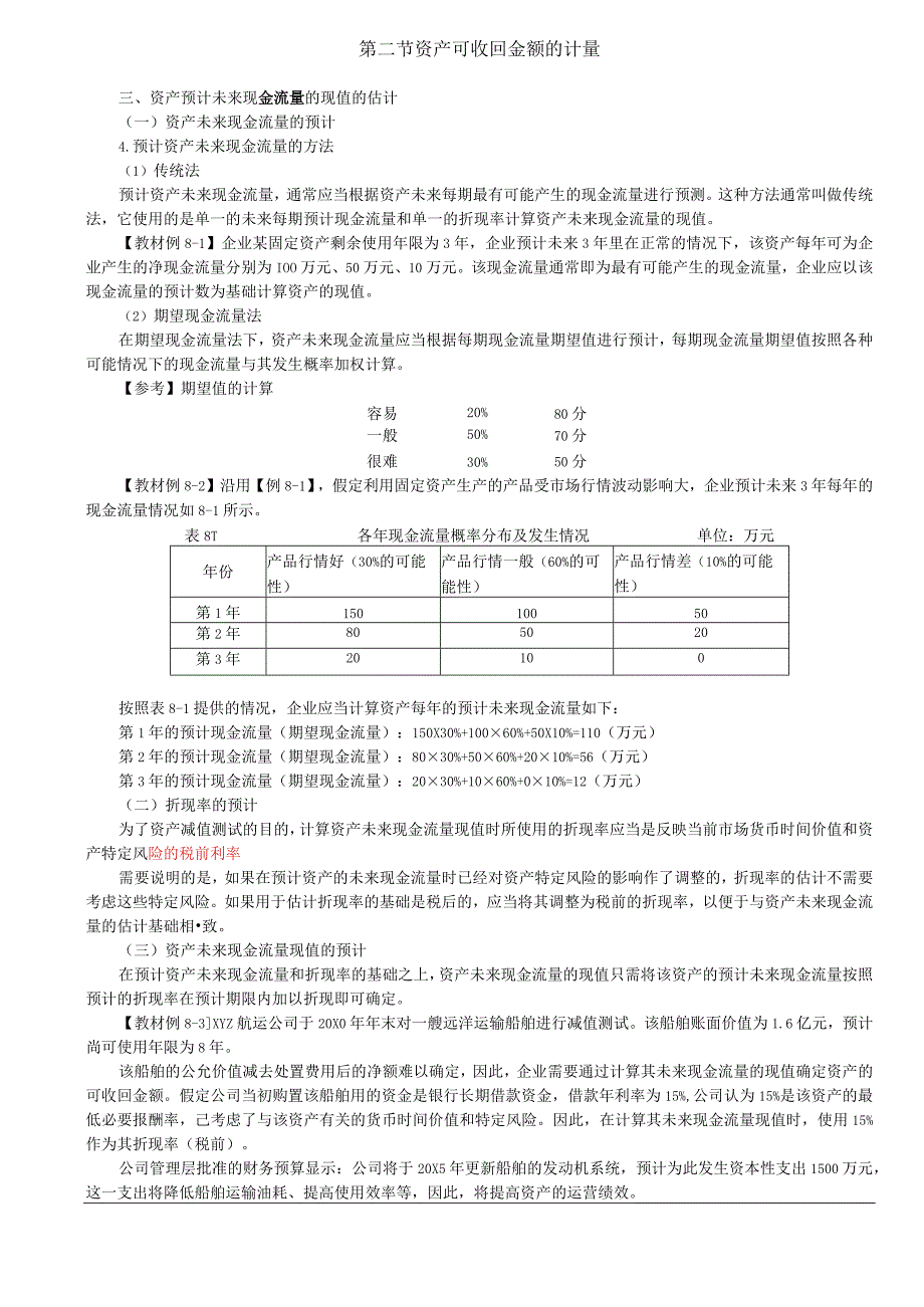 第44讲_资产预计未来现金流量的现值的估计.docx_第1页