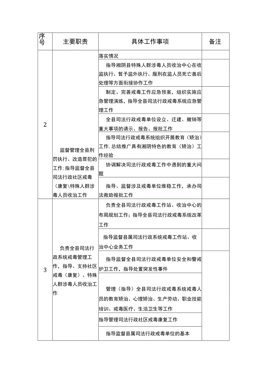 湘阴县司法局责任清单目录.docx_第3页