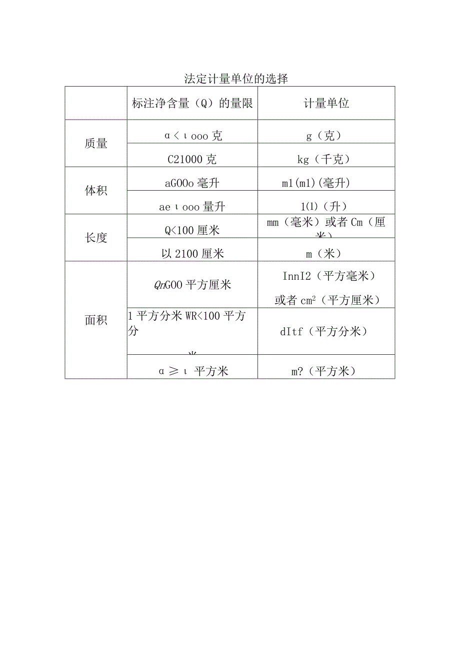 法定计量单位的选择.docx_第1页