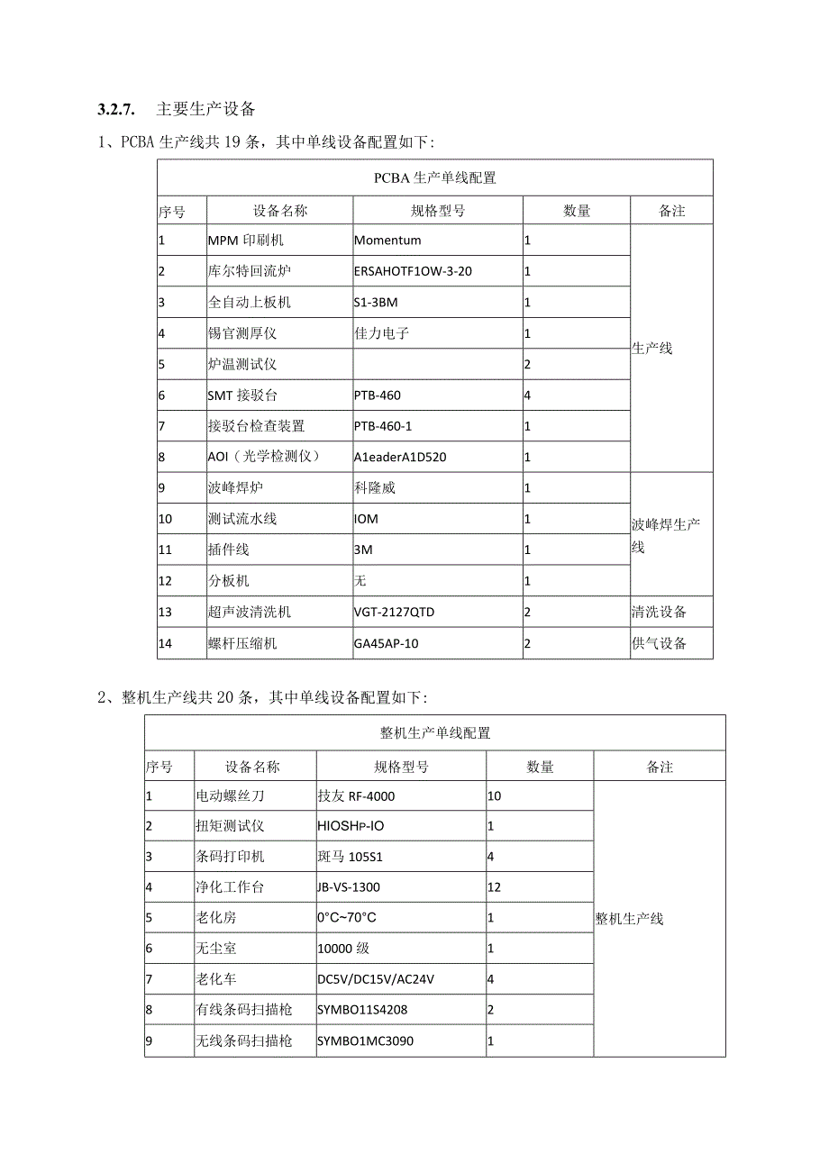 生产能力的描述.docx_第3页