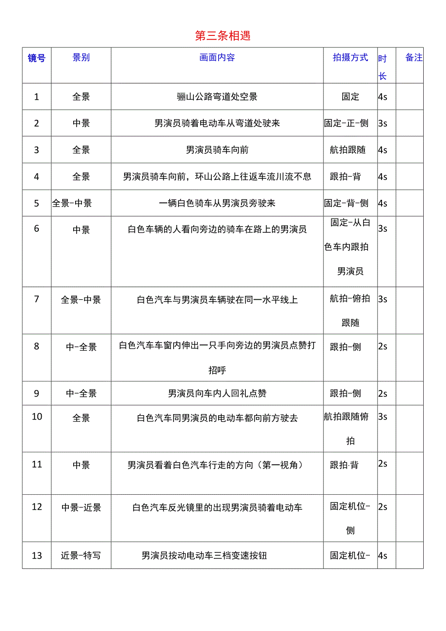 电动车骊山环山公路短视频执行脚本.docx_第3页