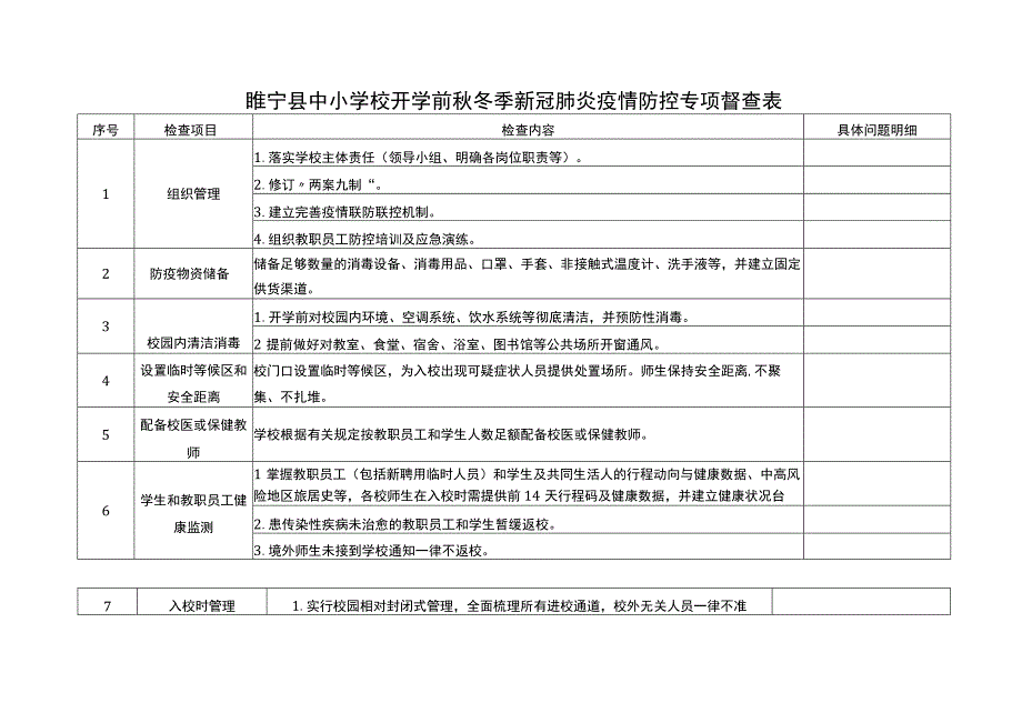 睢宁县中小学校开学前秋冬季新冠肺炎疫情防控专项督查表.docx_第1页