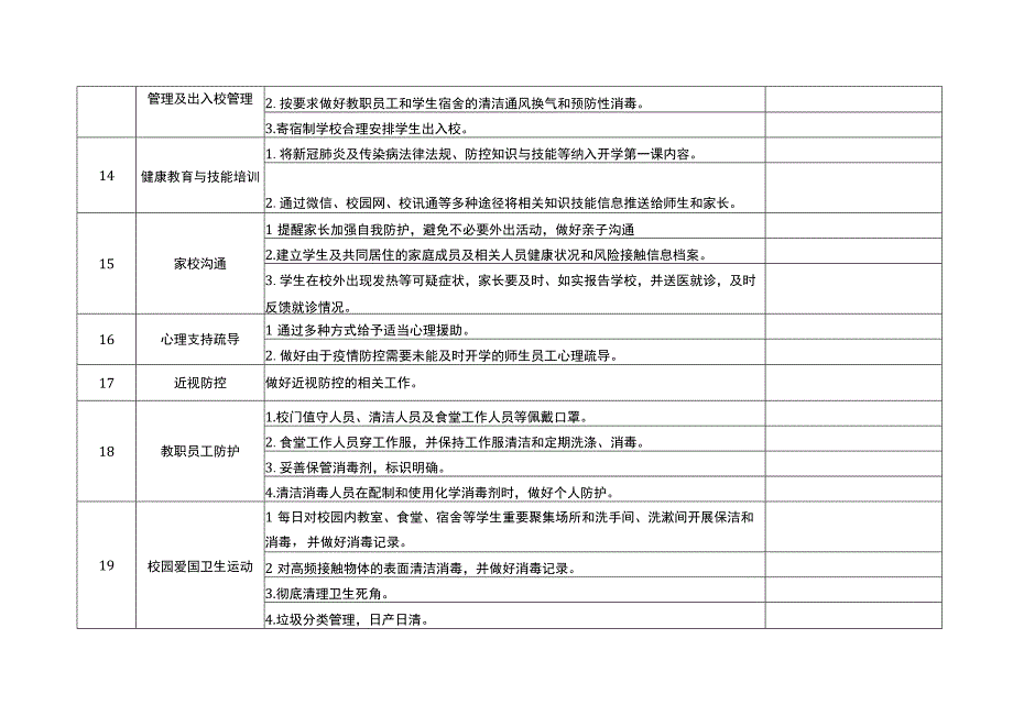 睢宁县中小学校开学前秋冬季新冠肺炎疫情防控专项督查表.docx_第3页