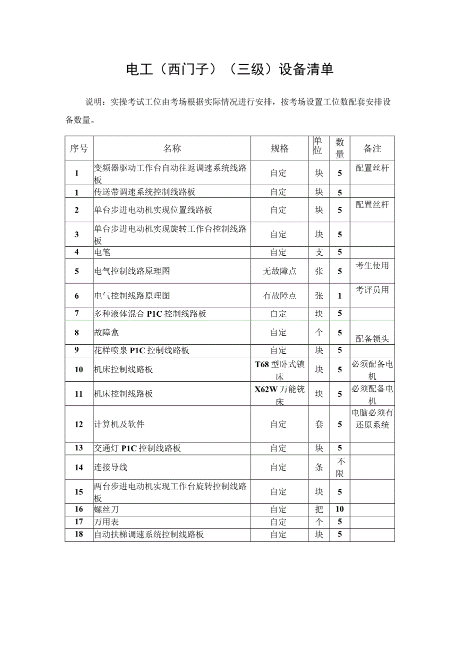 电工西门子三级考场准备设备清单.docx_第1页