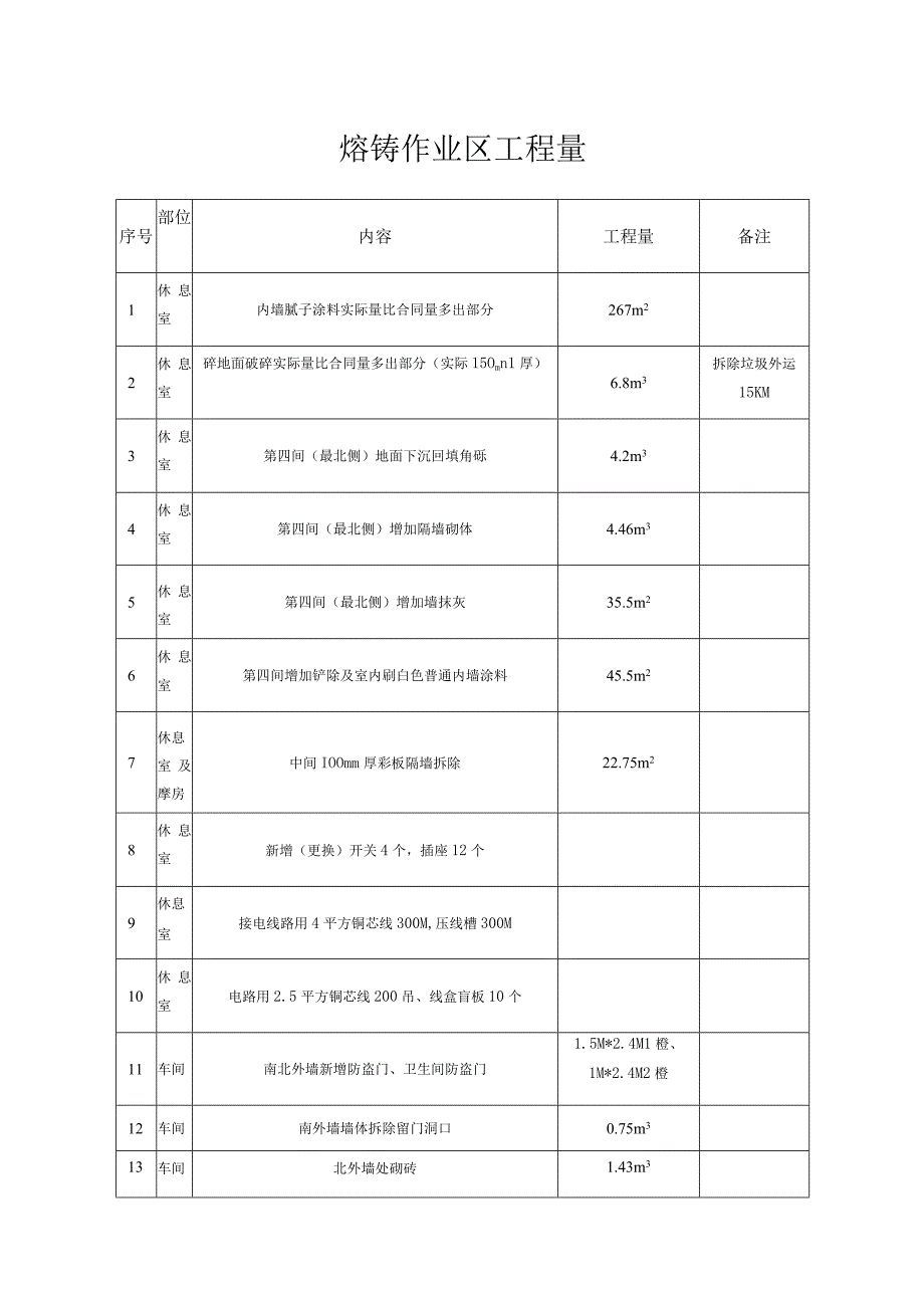 熔铸作业区工程量.docx_第1页