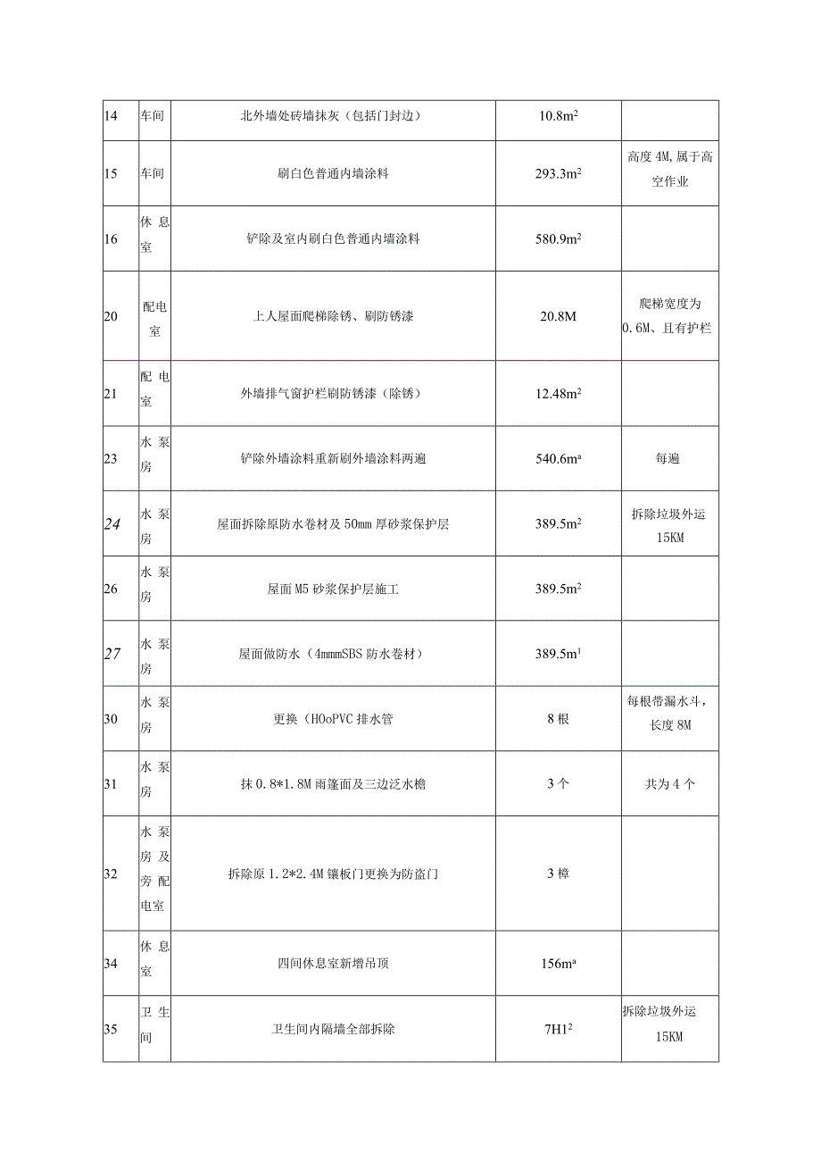 熔铸作业区工程量.docx_第2页