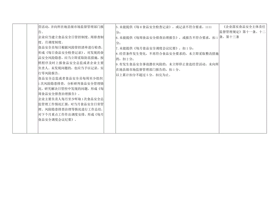 浙江省食盐批发企业食品安全主体责任清单与技术评审指南2023版.docx_第3页