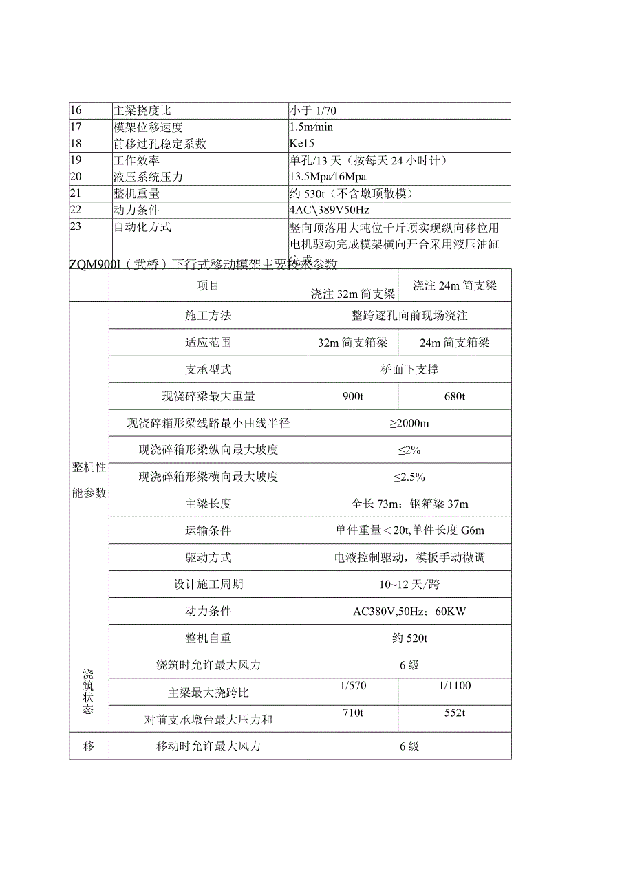 移动模架安全操作细则.docx_第3页